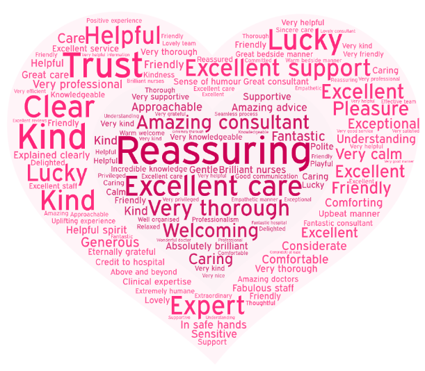 Patients feedback - heart with words