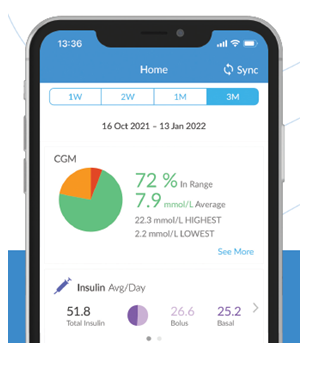 A mobile device displaying the Glooko mobile app. Shows a pie chart for CGM and insulin levels.